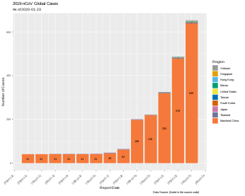 Počet nakažených koronavirem v mezinárodním měřítku (23. ledna 2020)
