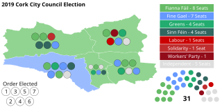 <span class="mw-page-title-main">2019 Cork City Council election</span> Part of the 2019 Irish local elections