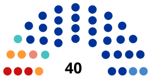 Eleição legislativa de Kaluga Oblast 2020.svg