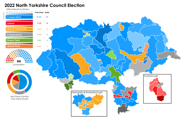 2022 North Yorkshire Council Election Results Map.png