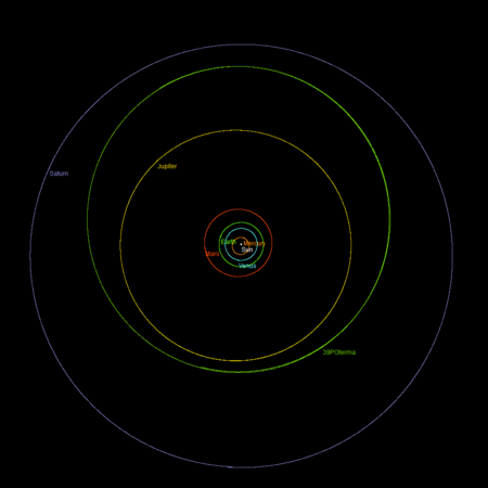 До 1930 года орбита кометы находилась между орбитами Юпитера и Сатурна