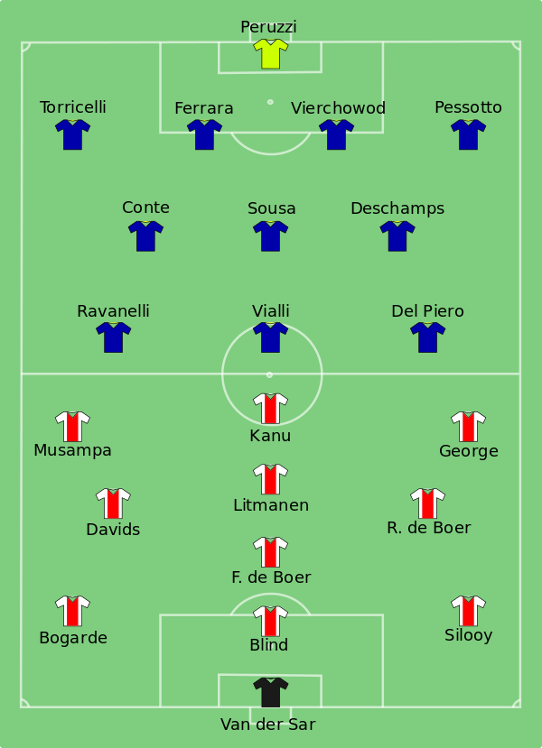 Ajax vs Juventus 1996-05-22.svg