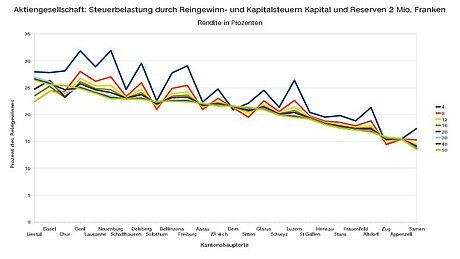 Aktiengesellschaft (Schweiz)