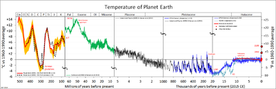 All palaeotemps.png