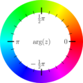 Hue circle for complex function plots