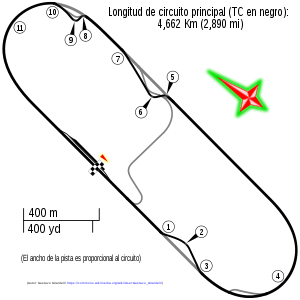 Autódromo Ciudad de Rafaela (Santa fe).svg