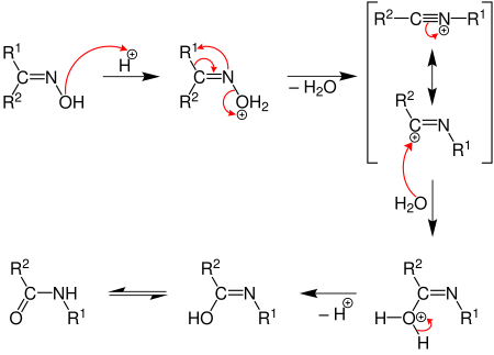 Mecanismo da transposição de Beckmann