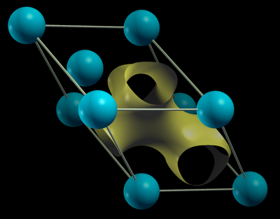 Bloch's theorem