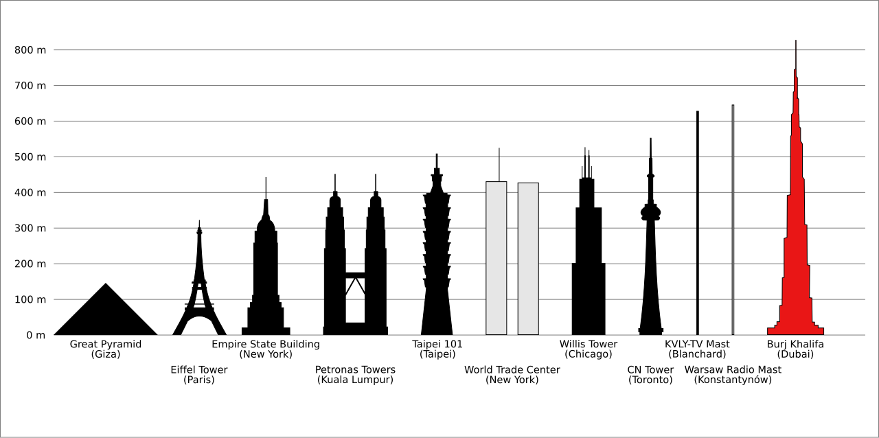 Résultat de recherche d'images pour "burj khalifa"