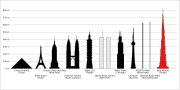 Vignette pour Listes des plus hautes constructions du monde