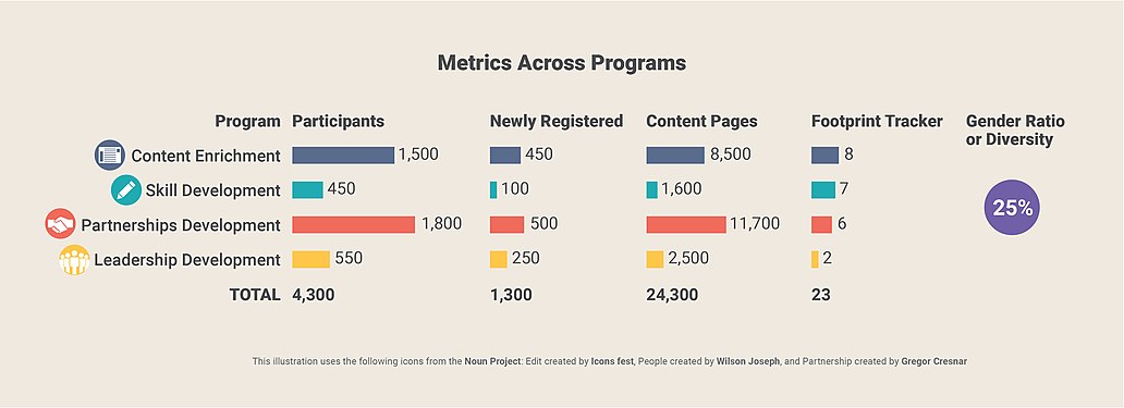 CIS-A2K metrics infographics projected for the upcoming year