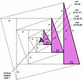 Central square theory - pythagorean triples of Plato's family - Teia.jpg
