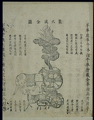 Chinese woodcut; Daoist internal alchemy (7) Wellcome L0038977.jpg