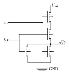 Realisierung eines NOR-Gatters in CMOS-Technik '"`UNIQ--postMath-00000008-QINU`"' (ungünstig zu implementieren, da die beiden PMOS-Transistoren seriell geschaltet sind und bei gleicher Chipfläche ohnehin schon hochohmiger als NMOS-Transistoren sind)