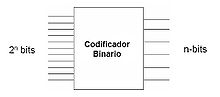 Miniatura para Codificador