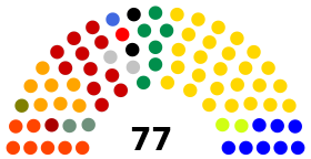 Elecciones legislativas de Ecuador de 1994