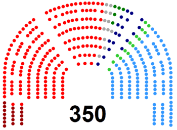 Congreso de los Diputados de la IV Legislatura de España.png