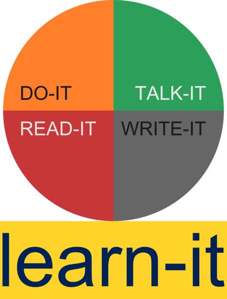 File:DO-TALK-READ-WRITE.png