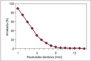 Desfibriladore