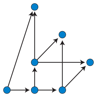 A dominance drawing Dominance drawing.svg