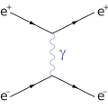 Electron-positron-scattering.svg