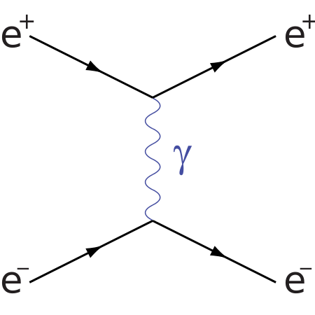 Tập_tin:Electron-positron-scattering.svg