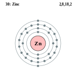 Electron shell 030 Zinc.svg