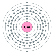 Electron shell 096 Curium - no label.svg