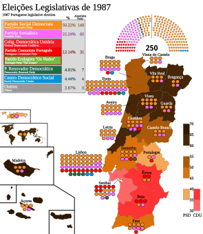 Eleicoes Legislativas Portuguesas de 1987.svg