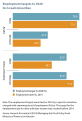 Employment targets to 2020 for Israeli minorities.svg