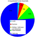 Vorschaubild der Version vom 18:07, 15. Jan. 2013