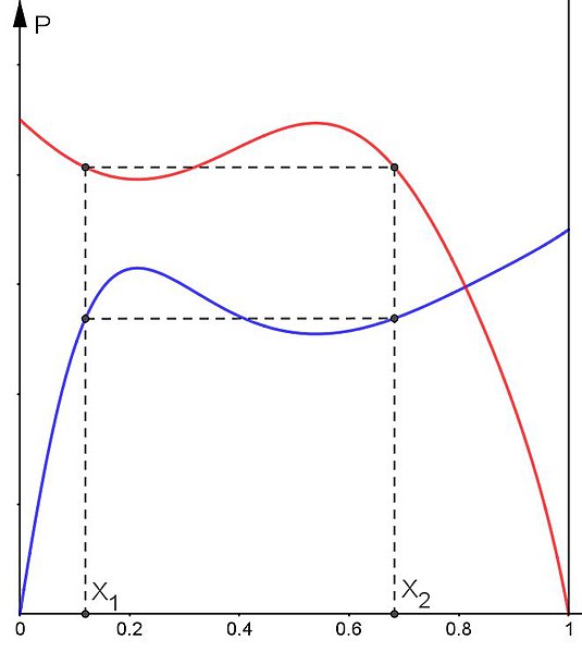 File:Entmischung.jpg