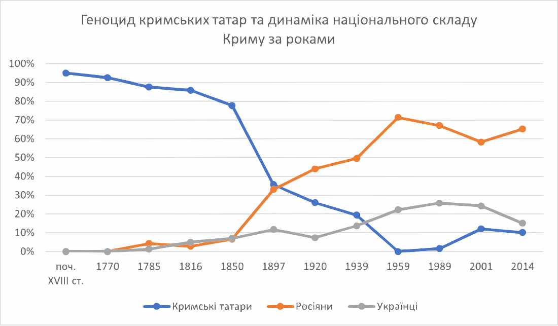 Русифікація Криму