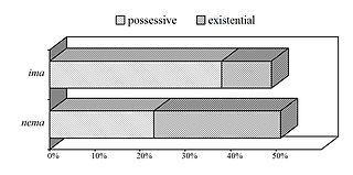 Frequency of habere in Serbo-Croatian Existential clauses2.jpg