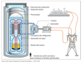 Miniatura para Pequeño reactor modular