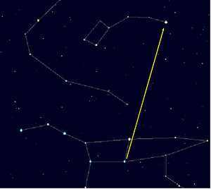 Petite Ourse: Nomenclature et mythologie, Caractéristiques, Observation des étoiles