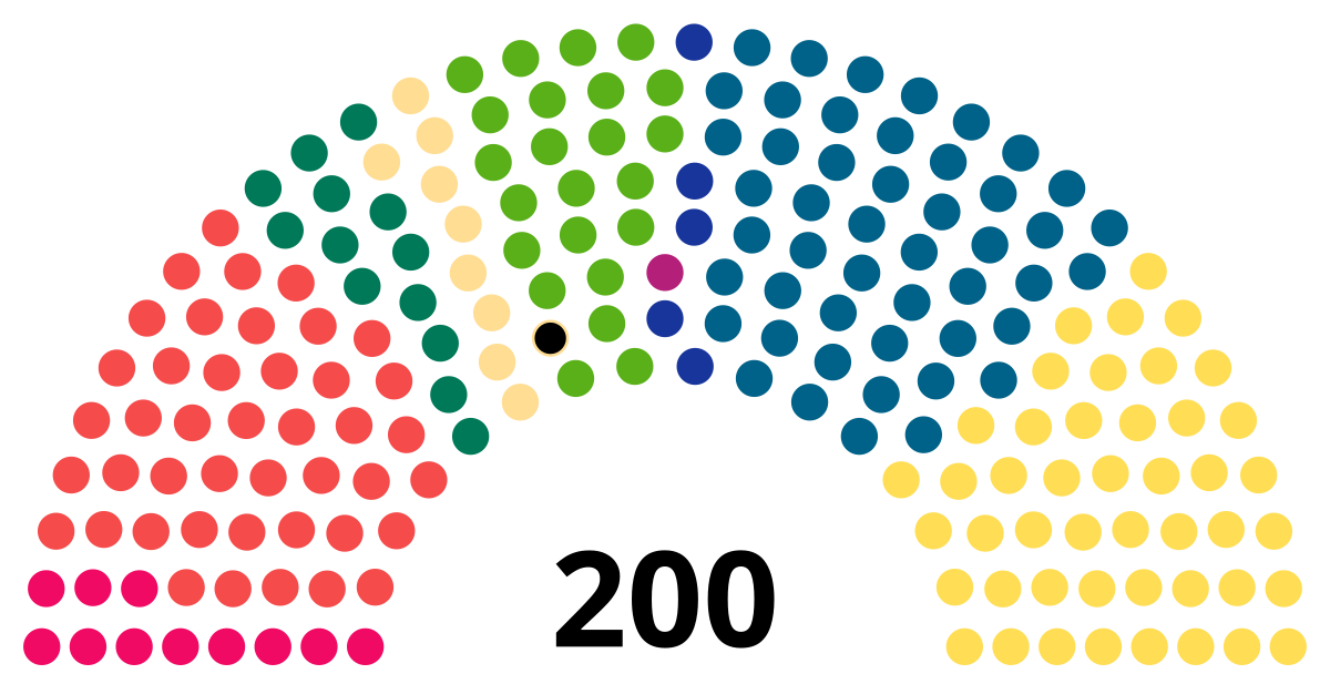 Parliament of Finland - Wikipedia