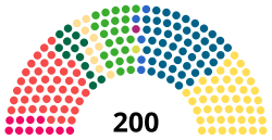 Finlandiya Parlamentosunun Yapısı