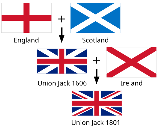 Download File:Flags of the Union Jack named en.svg - Wikimedia Commons