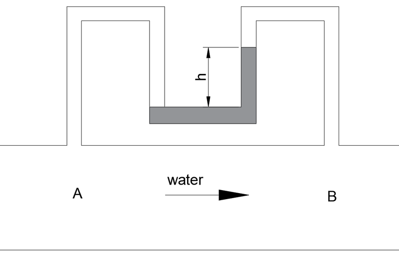 File:Fluid pressure.png