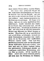 File:Forkel_Almanach_1782_Seite_174.jpg