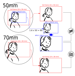 Optical Zoom Mm Conversion Chart