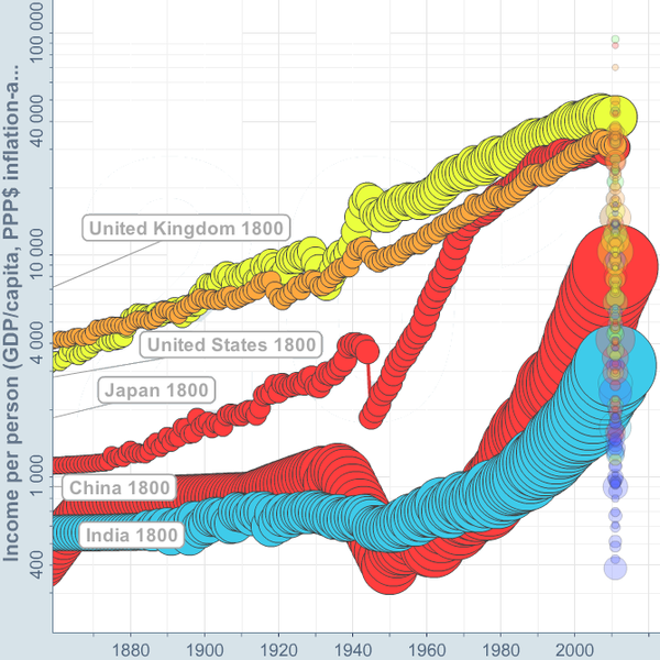 File:Globalization-5.png