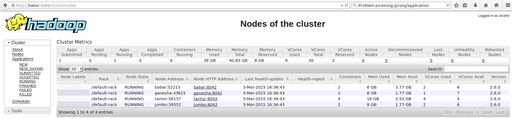 Hadoop clusters yarn nodes