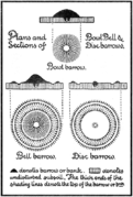 túmulo (barrow): en cuenco (bowl), en campana (bell) y en disco (disc).