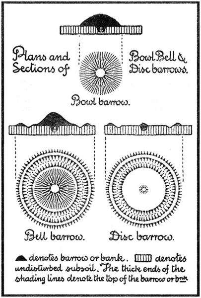 File:Heywood sumner barrows plans and sections.png