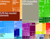 N2 Export treemap - Highly relevant to the section. Propose to make this a permanent fixture rather than have it on rotation. So, replacement for P1
