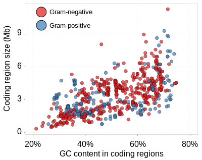 Inferring Horizontal Gene Transfer