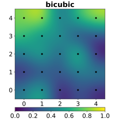 Interpolation-bicubic.svg