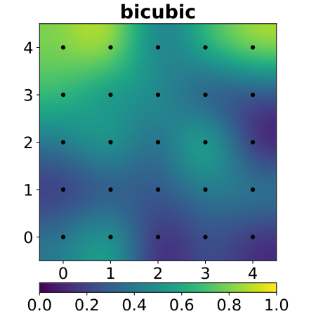 File:Interpolation-bicubic.svg